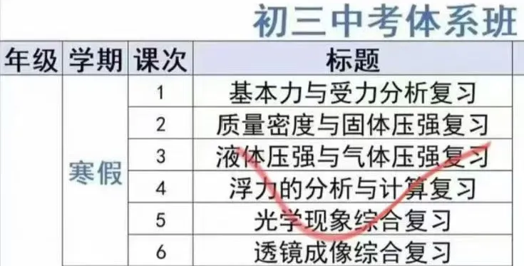 2026寒 上海九年级物理复习课 中考体系班 冲刺+强化答题技巧 第2张