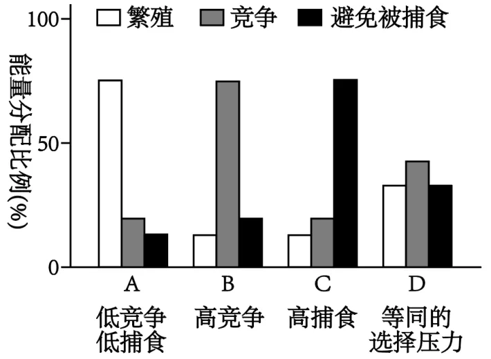 2026届北京市西城区高三一模测试试卷生物 第5张