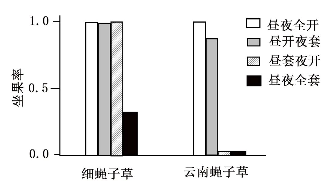 2026届北京市西城区高三一模测试试卷生物 第9张