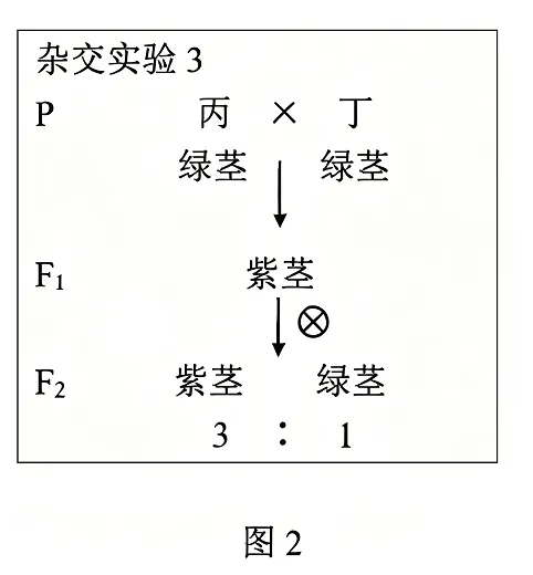 2026届北京市西城区高三一模测试试卷生物 第18张