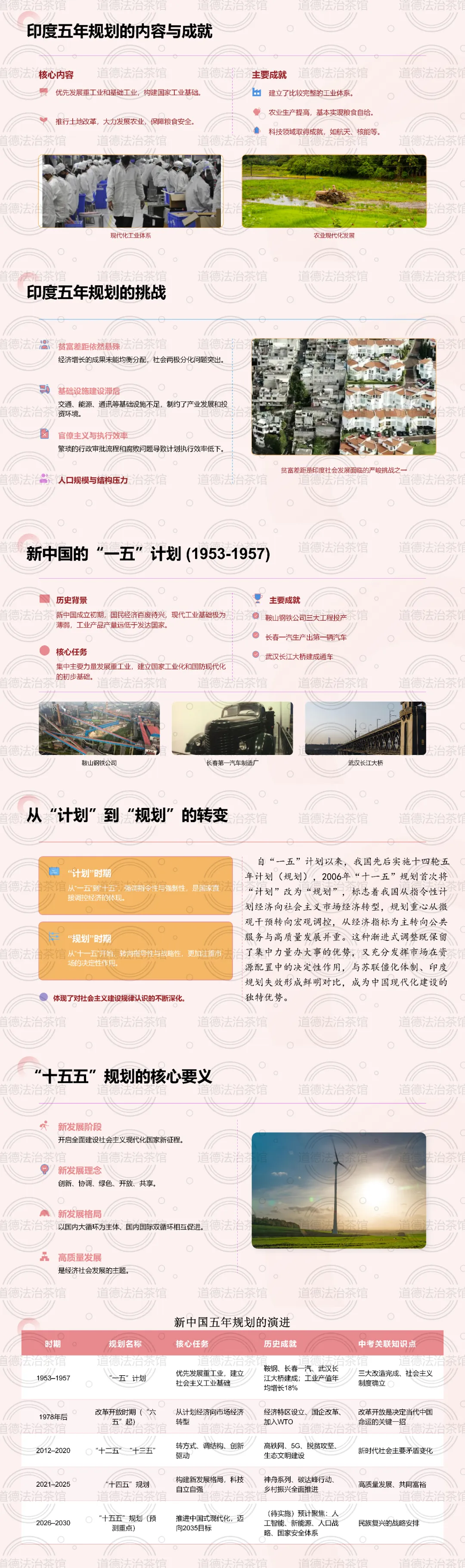 2026年中考历史系列热点专题之《十五五规划——民族复兴的阶梯》复习课件+讲义+测试题 第8张
