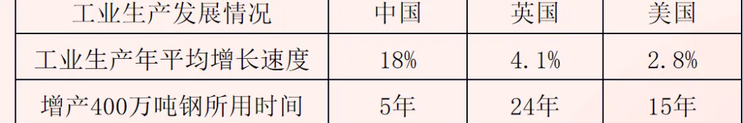 2026年中考历史系列热点专题之《十五五规划——民族复兴的阶梯》复习课件+讲义+测试题 第10张