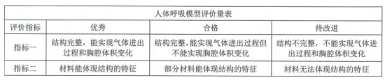 中考科学(浙江)热点深度探析——工程设计与项目化试题 第1张