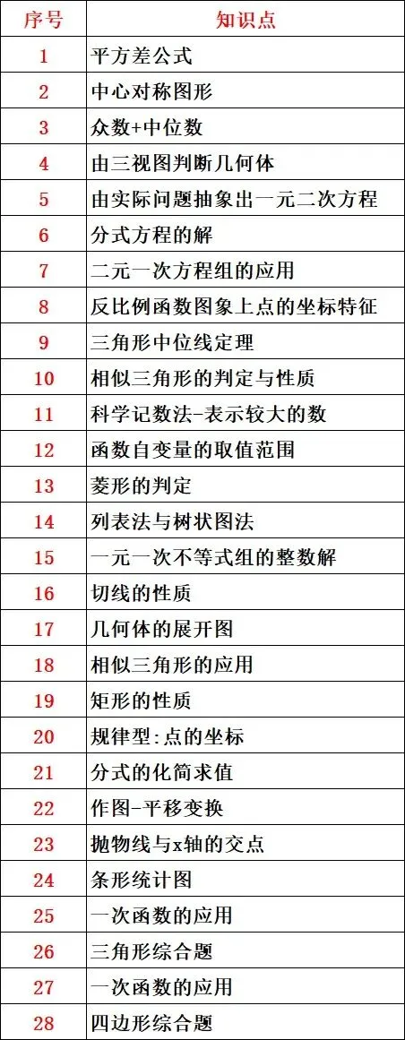 2025年黑龙江省龙东地区中考数学试卷 第29张