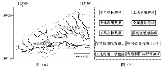 近三年地理实践高考真题 第17张