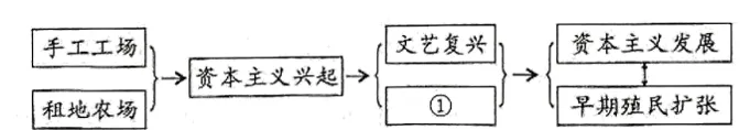 中考模拟:2026年福建泉州市南安市中考一模历史试题 第11张