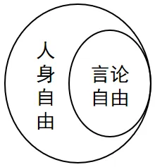 中考备考|2025年全国道德与法治中考真题汇编|专题四处理好与社会的关系(5)社会规则之认识法律3权利和义务 第3张