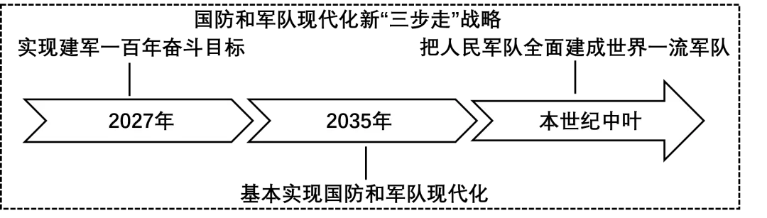 中考备考|2025年全国道德与法治中考真题汇编|专题四处理好与社会的关系(5)社会规则之认识法律3权利和义务 第7张