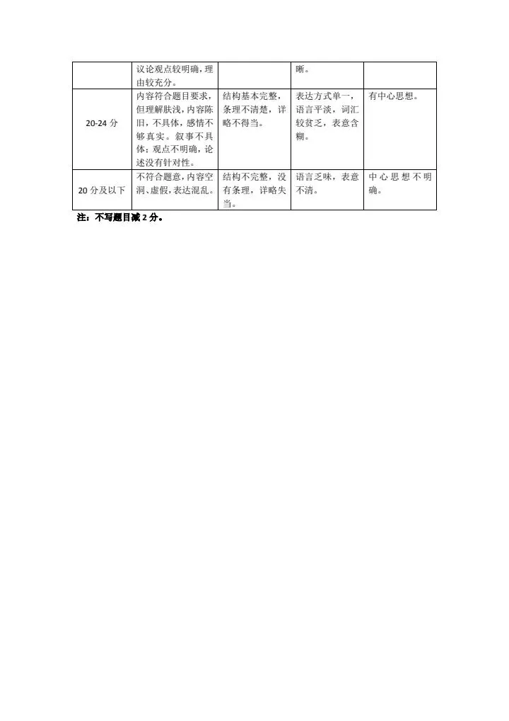 2026山西中考『语文』大同市第一次模拟考试 第19张
