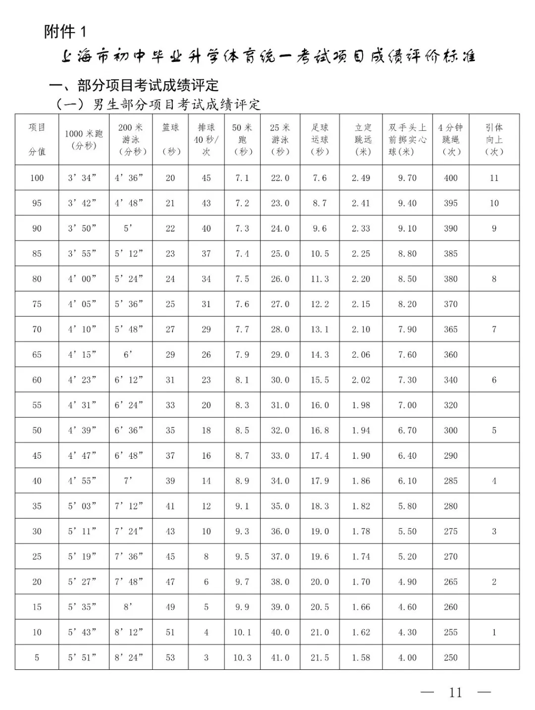 上海中考体育考试实施方案 第3张