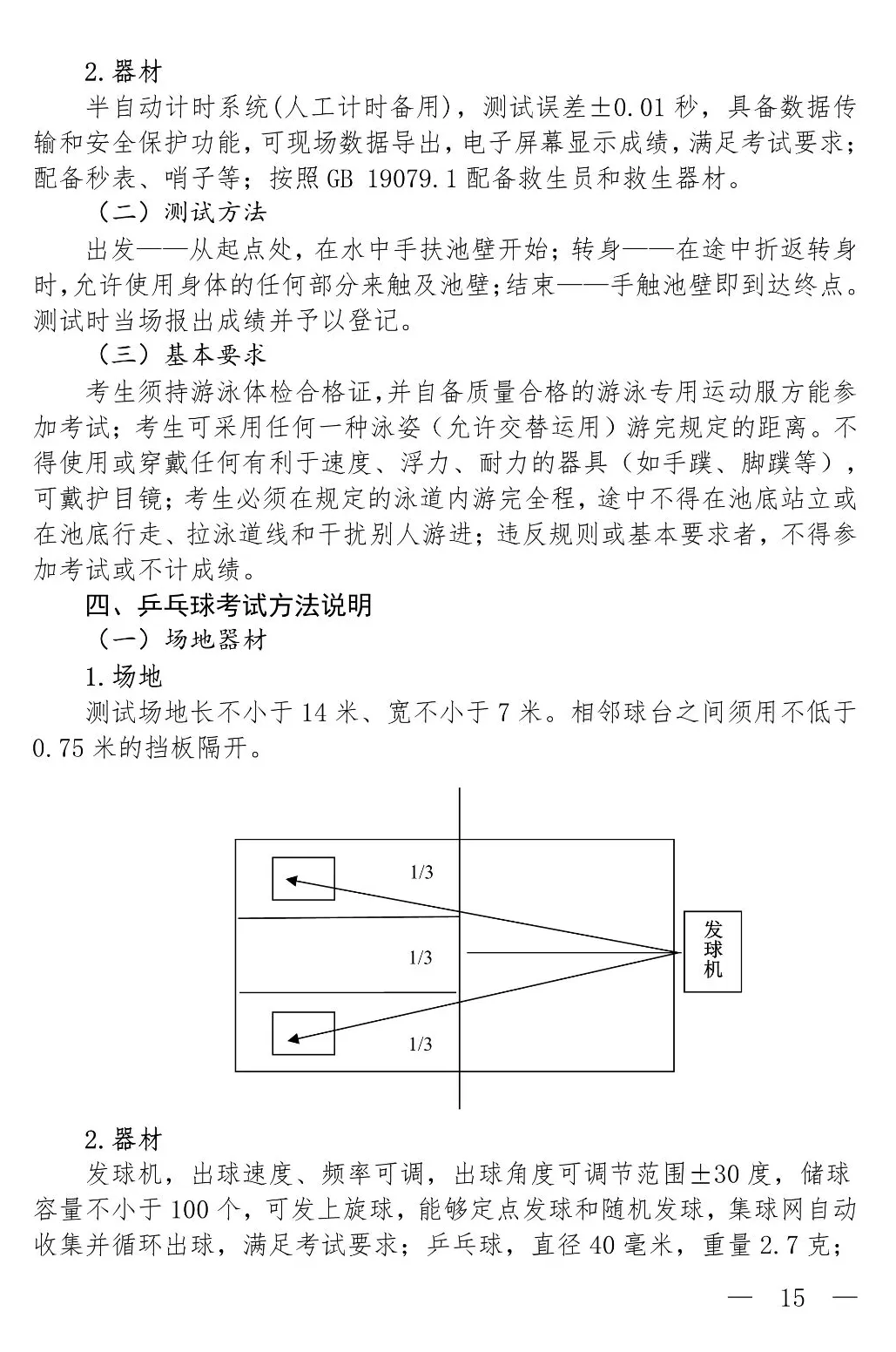 上海中考体育考试实施方案 第7张