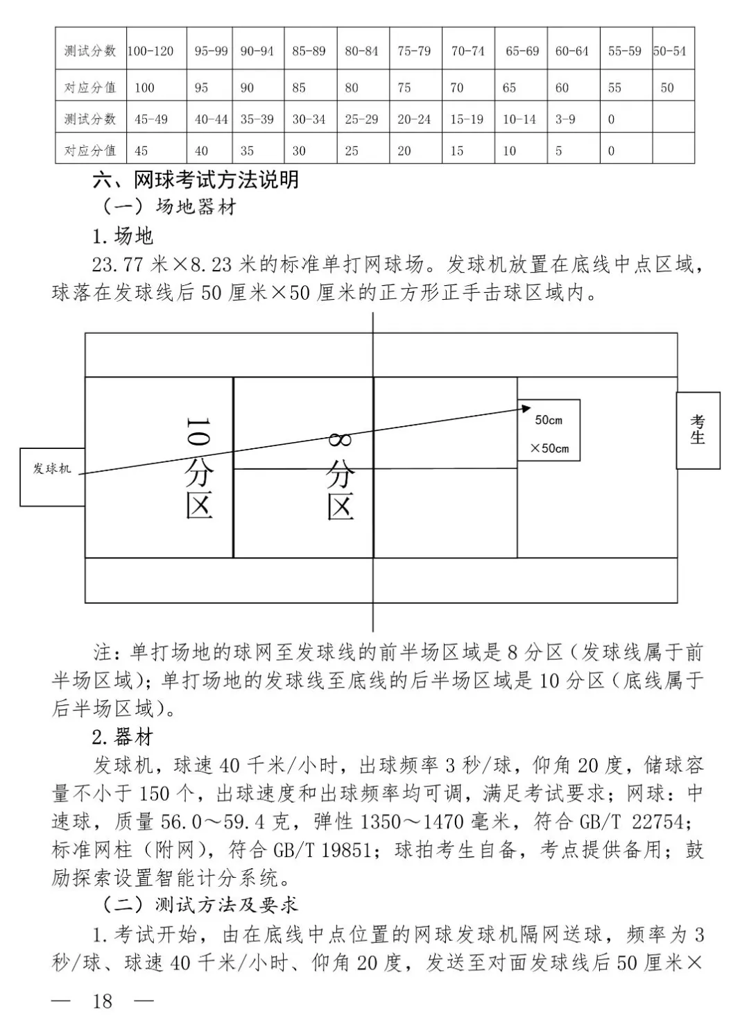 上海中考体育考试实施方案 第10张