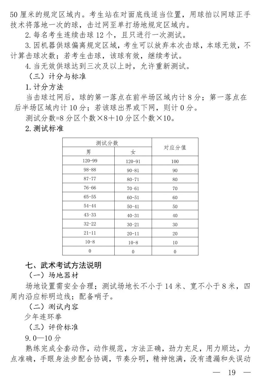 上海中考体育考试实施方案 第11张