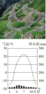 2026年地理中考热点(44)独库公路冬季封闭 第5张 2026年地理中考热点(44)独库公路冬季封闭 第5张