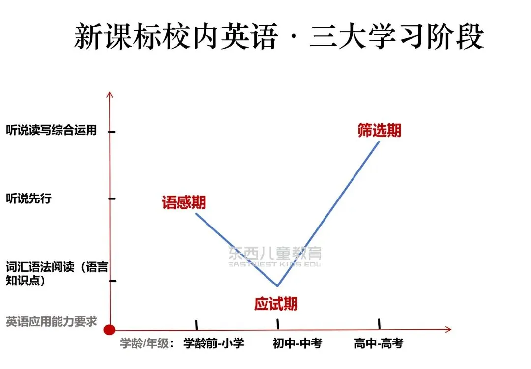 官方确认「取消中考选拔功能」,然后呢?看懂这三点的都稳如老狗 第5张