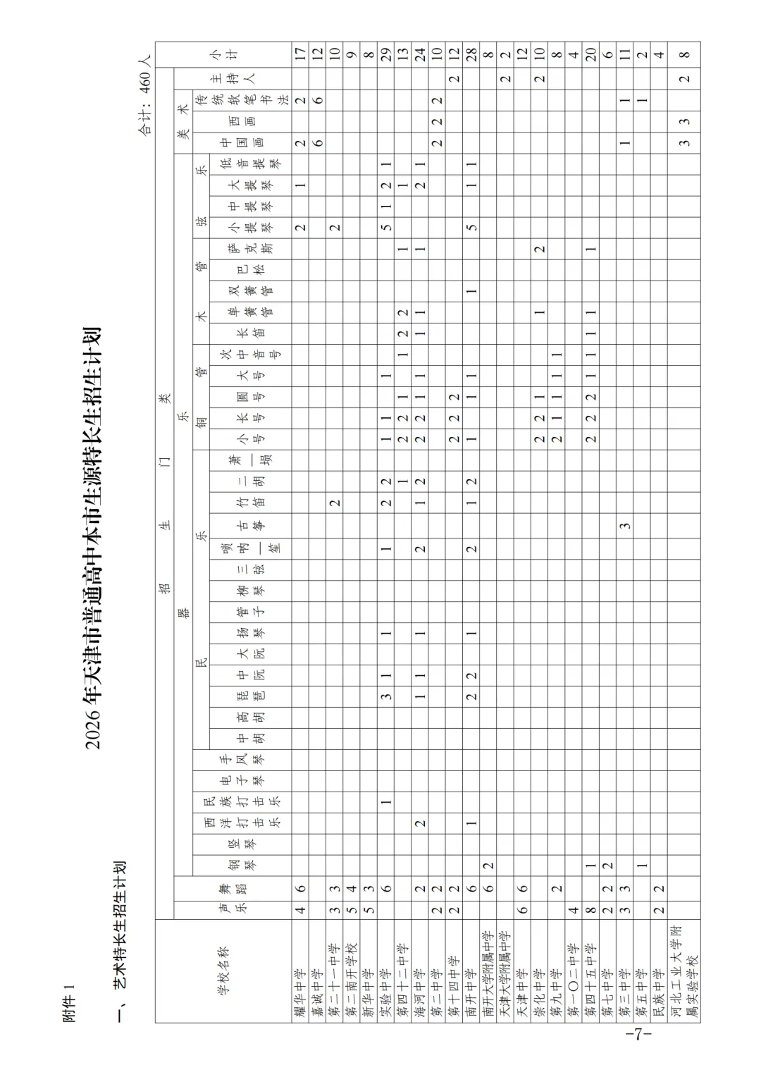 扩招!2026年天津中考特长生政策(含招生计划) 第8张
