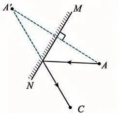 【每日一题•中考专栏】光现象 第5张 【每日一题•中考专栏】光现象 第5张