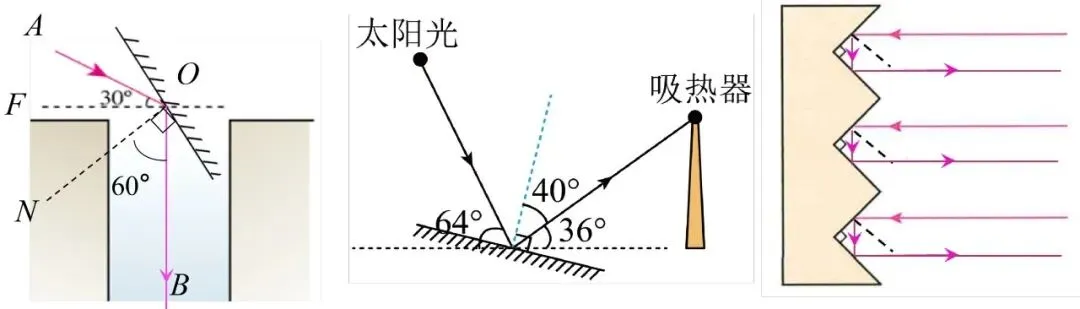 【每日一题•中考专栏】光现象 第12张 【每日一题•中考专栏】光现象 第12张