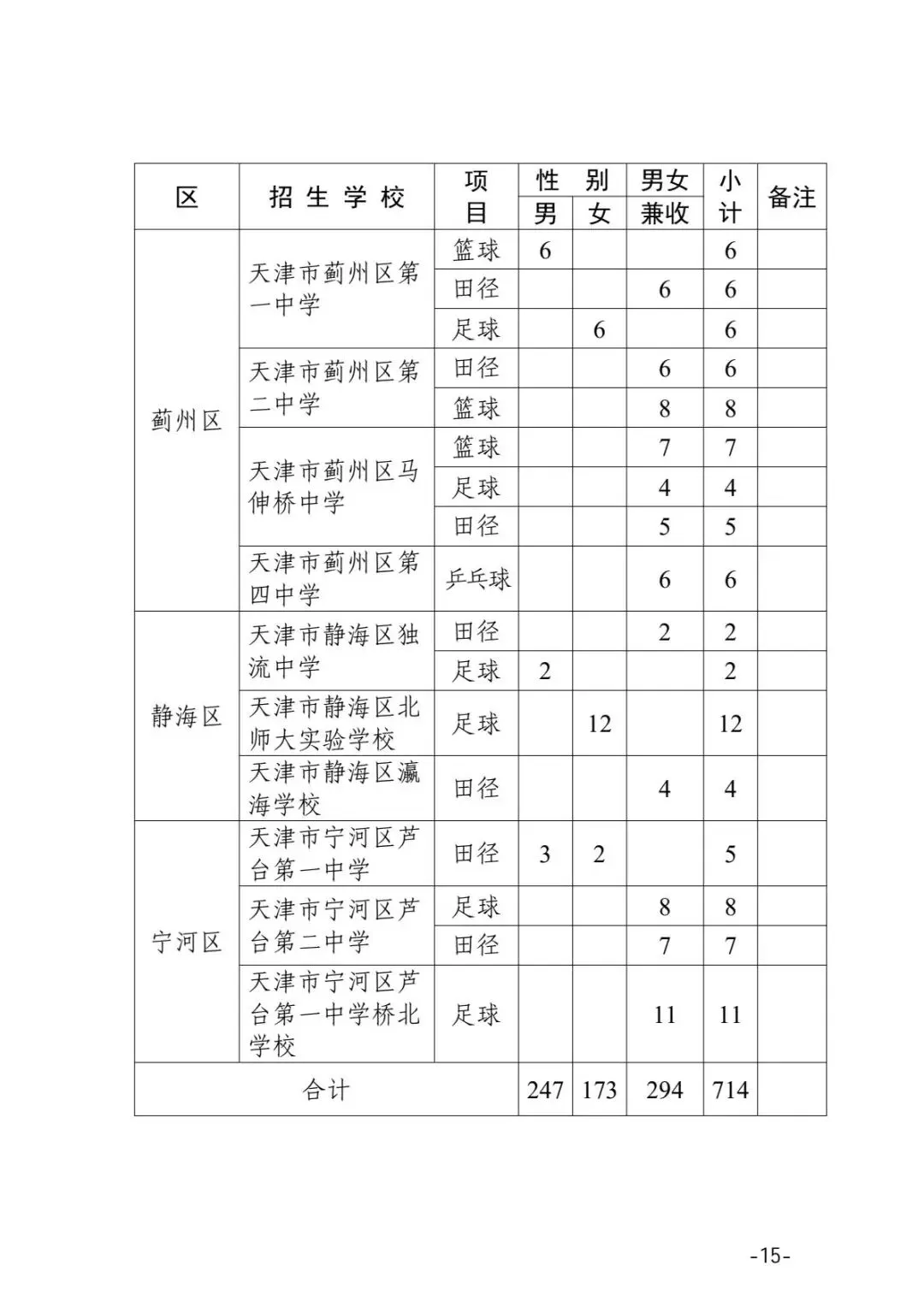 2026年天津中考特长生政策发布! 第16张