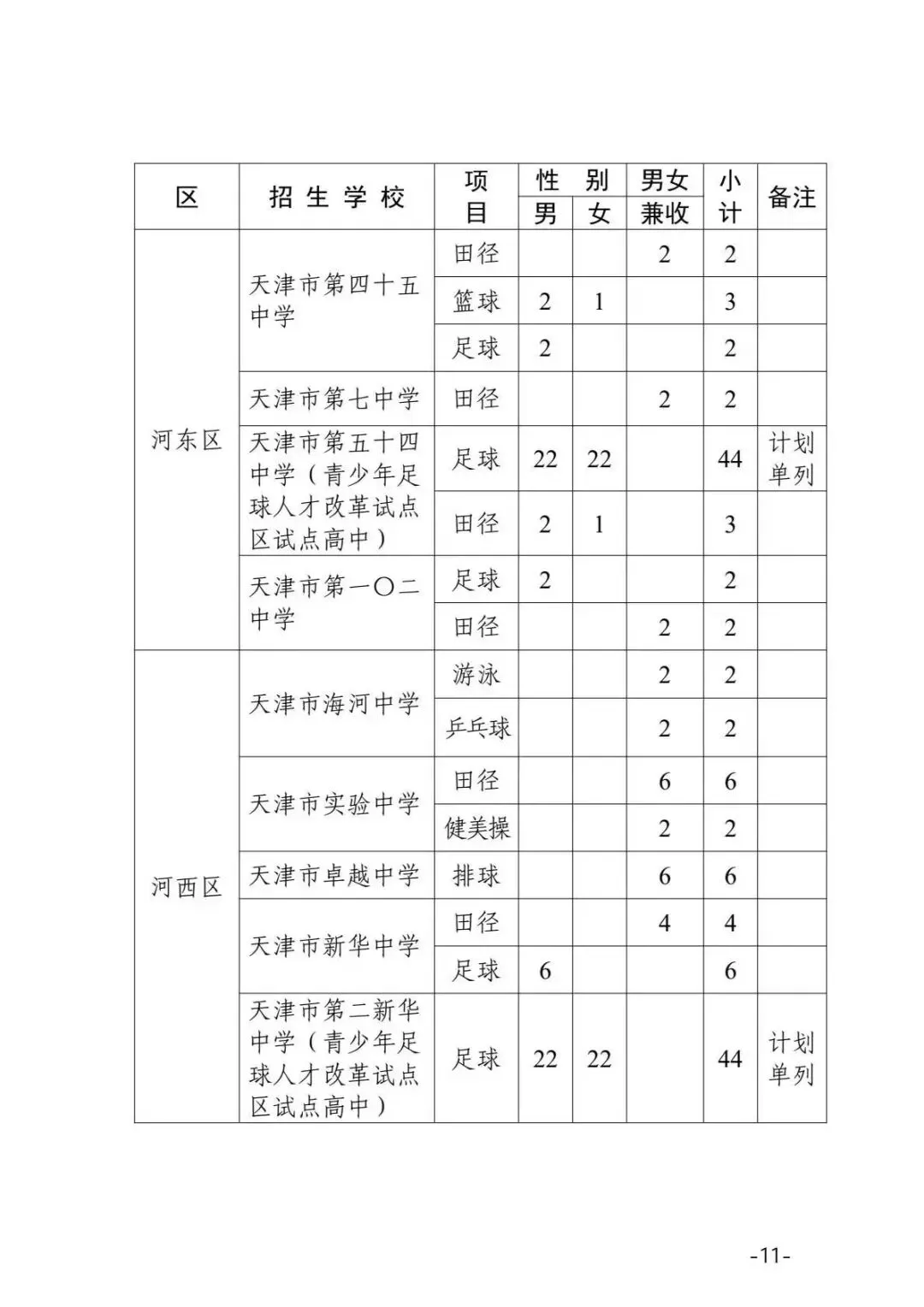 中考生注意!2026年天津中考特长生政策官方版正式发布! 第14张