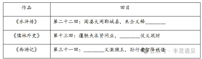 2026中考名著题组训练(含答案) 第4张