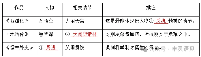2026中考名著题组训练(含答案) 第5张