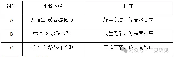 2026中考名著题组训练(含答案) 第9张