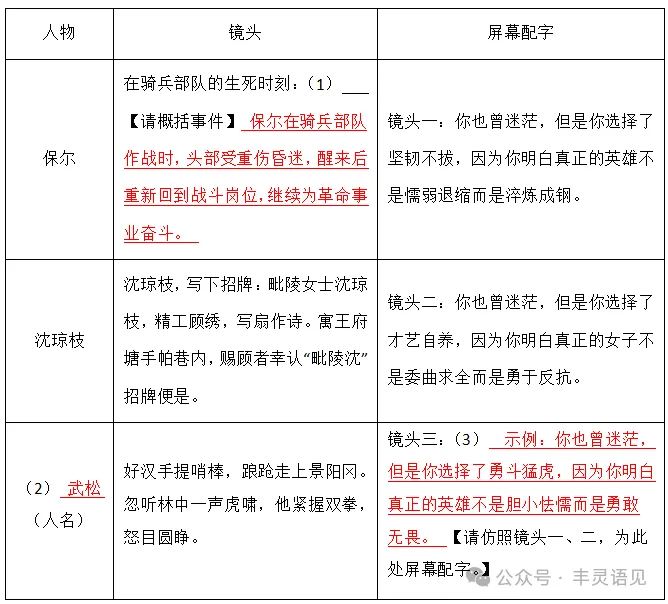 2026中考名著题组训练(含答案) 第11张