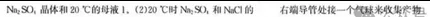 中考化学 | 2026河北省中考仿真模拟卷一含答案 第11张 中考化学 | 2026河北省中考仿真模拟卷一含答案 第11张