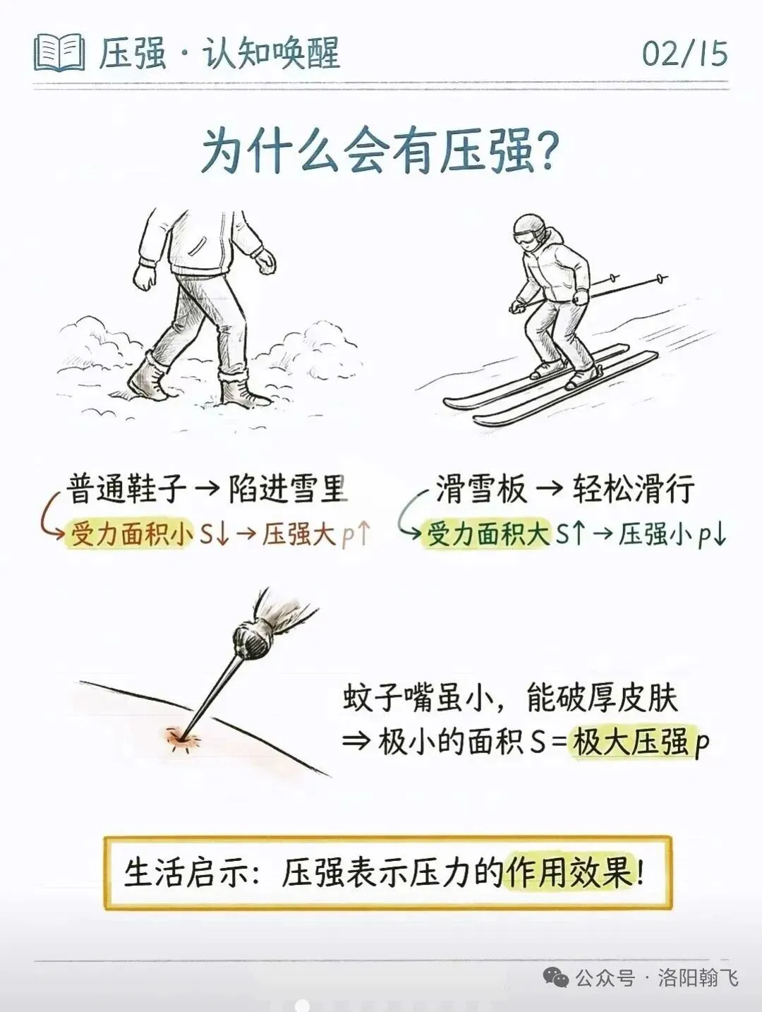 八下物理压强知识点(中考热点) 第2张