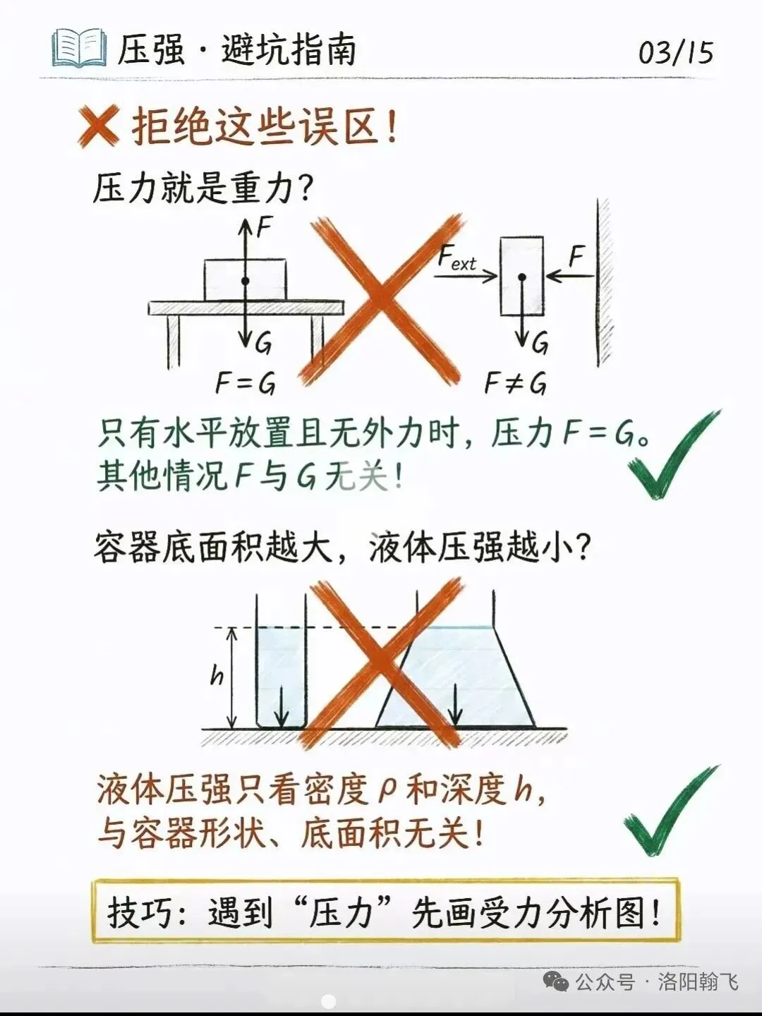 八下物理压强知识点(中考热点) 第3张