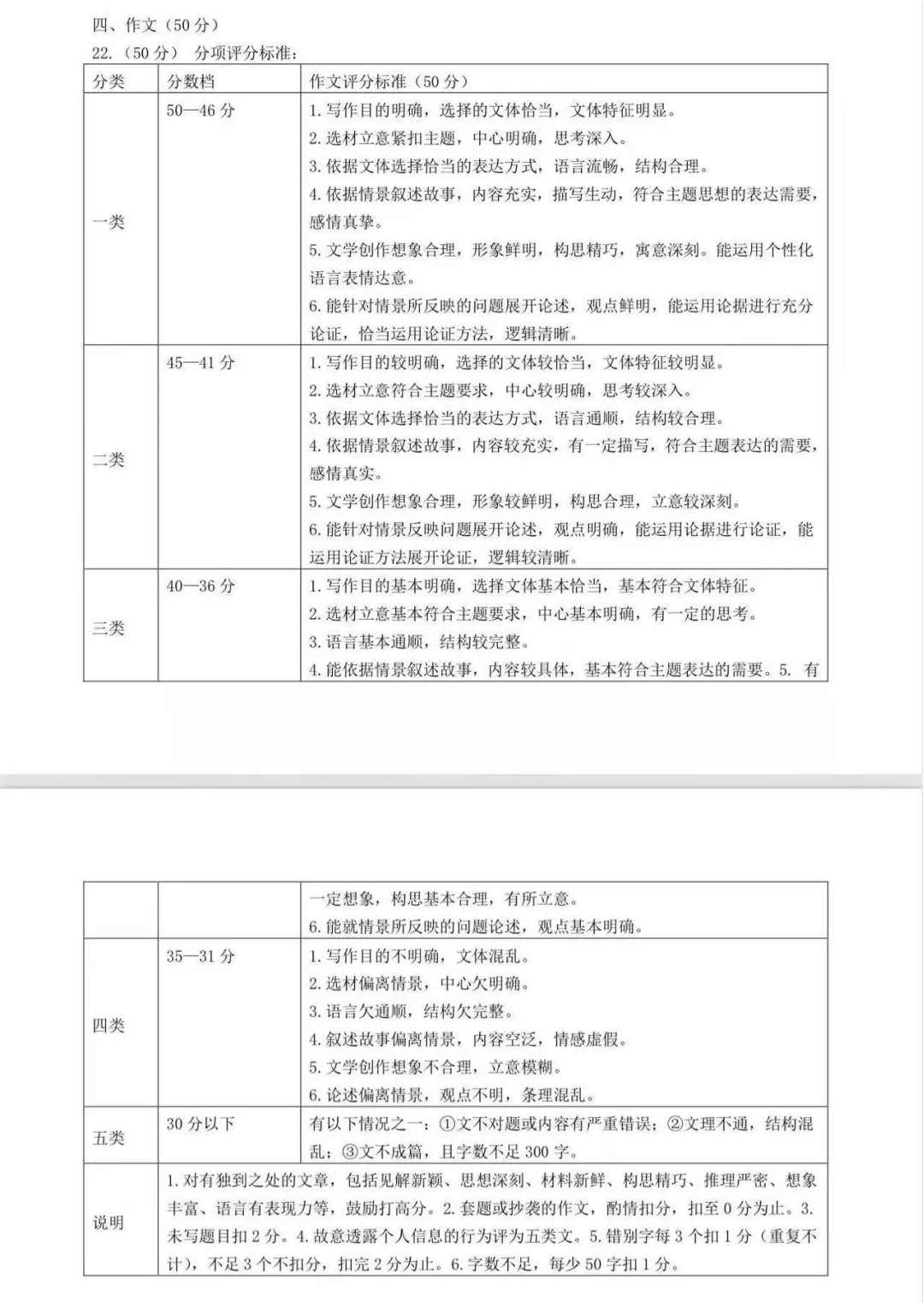 2026 年辽宁中考语文作文|评分标准 + 命题方向 第1张