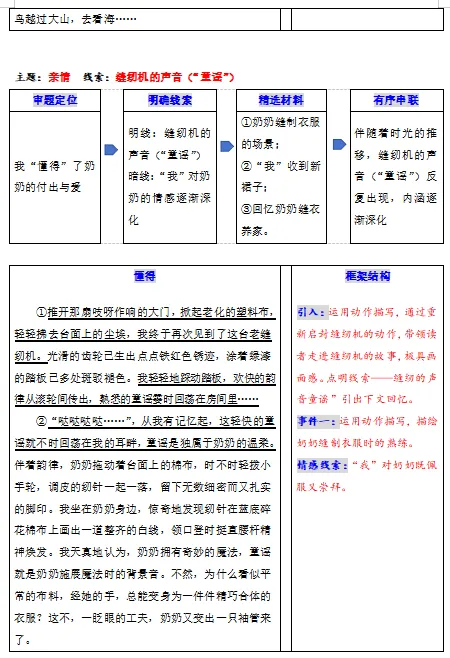2026中考语文“万能黄金”作文框架,打印出来背熟了,高分作文“手到擒来”! 第9张 2026中考语文“万能黄金”作文框架,打印出来背熟了,高分作文“手到擒来”! 第9张