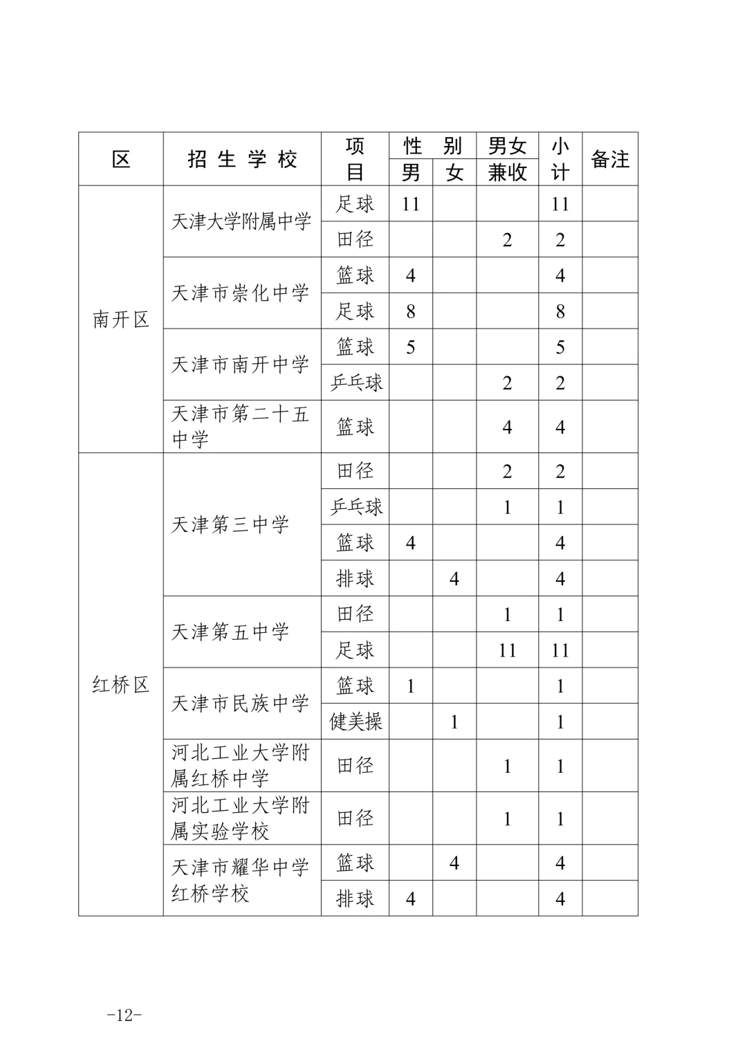 最新!天津中考特长生政策发布 第12张