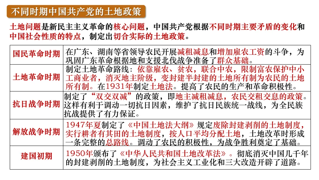 2024年高考河北历史真题解析 第14张