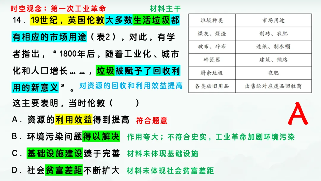 2024年高考河北历史真题解析 第19张
