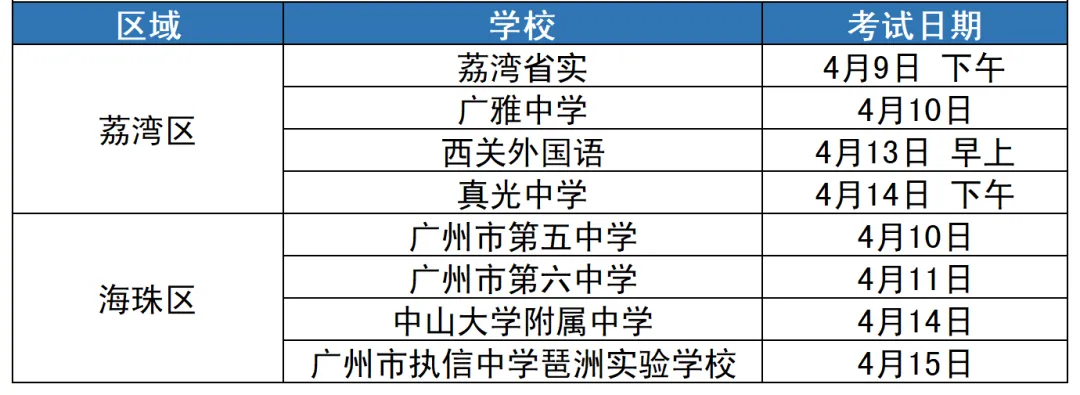 2026 广州体育中考最全指南:时间、考点、政策、数据一文看懂! 第6张