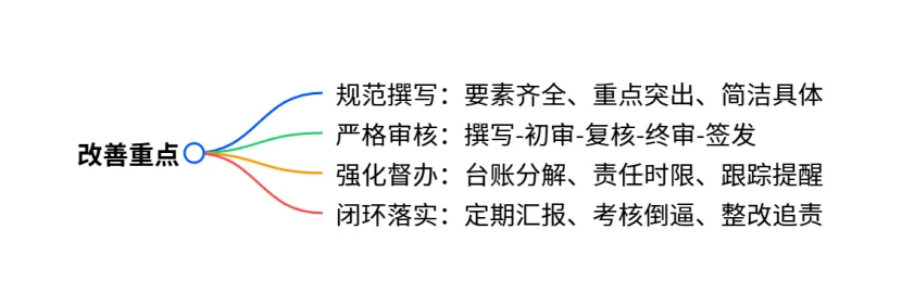 综合结构化//历年真题练习(11) 第3张
