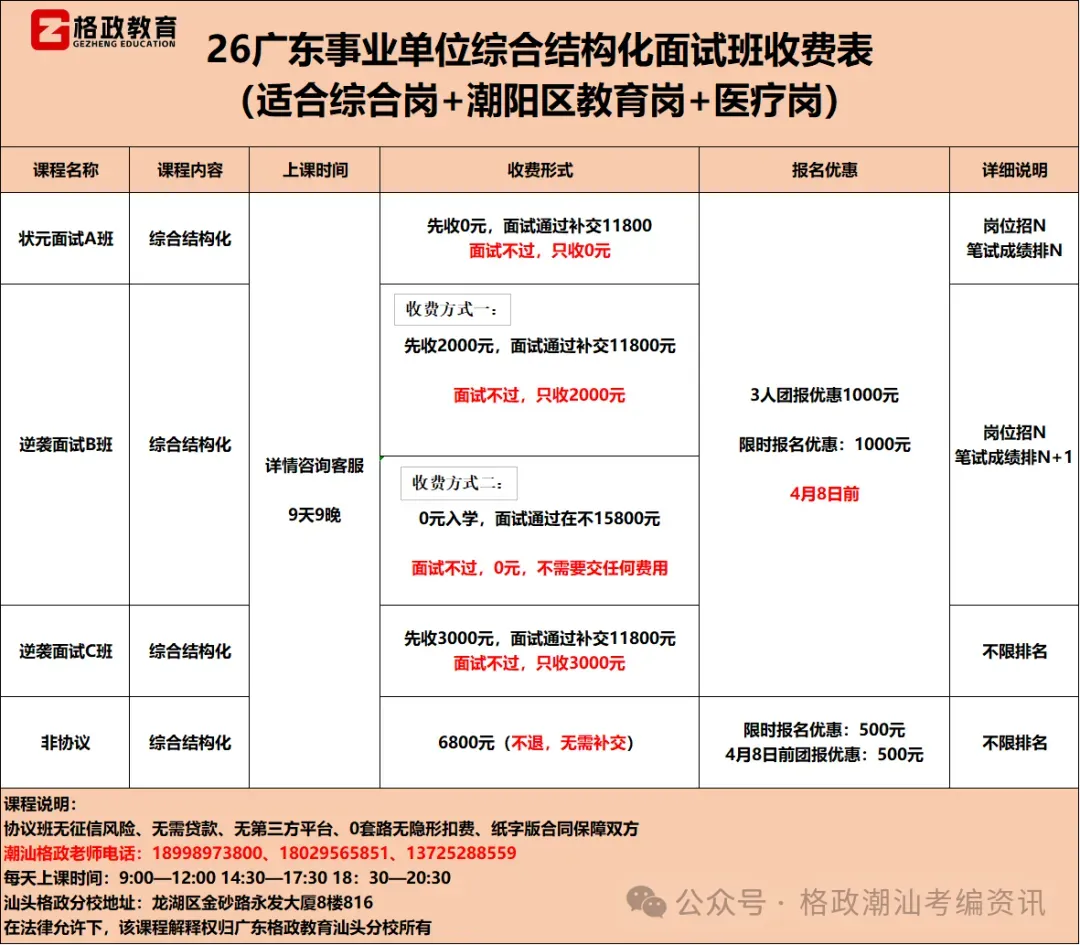 综合结构化//历年真题练习(11) 第4张