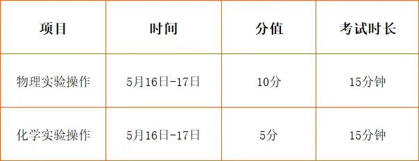倒计时!2026上海中考理化实验操作考全攻略!15分满分秘籍+官方演示视频来了! 第7张