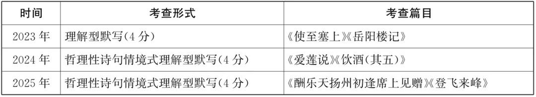 长沙中考诗歌默写|高频诗句+易错字总结,一分不丢 第2张