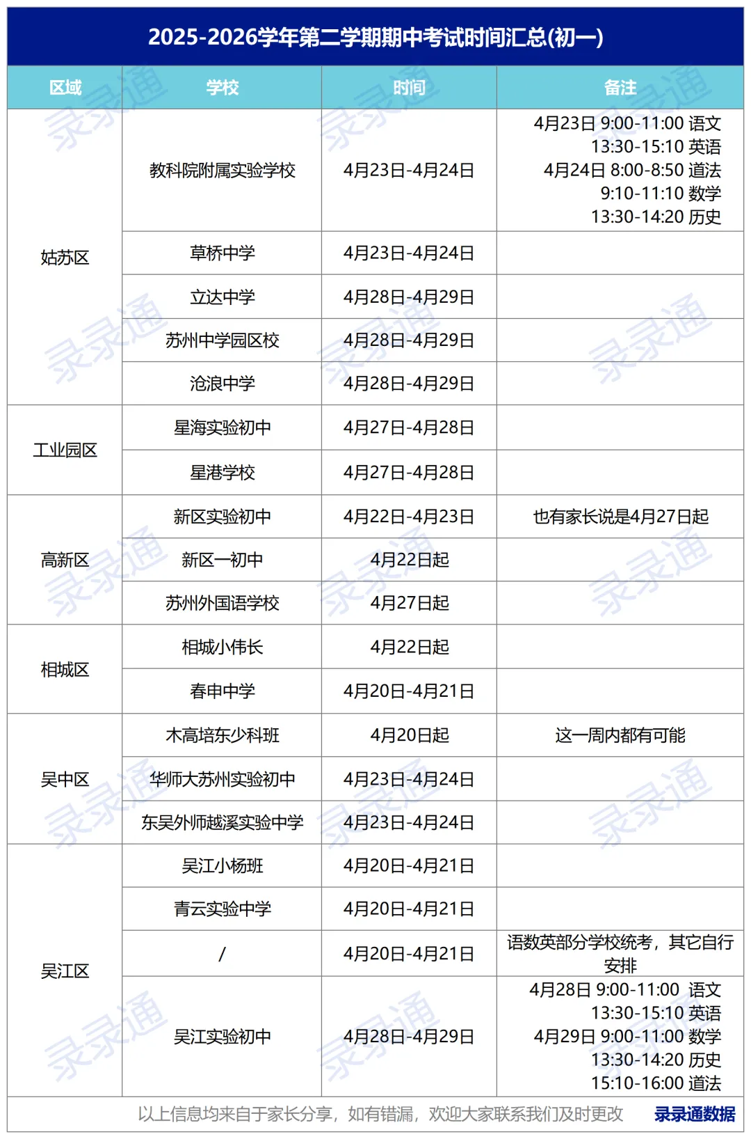 重要!期中考提前!最早4月20日,联考又凉了? 第1张