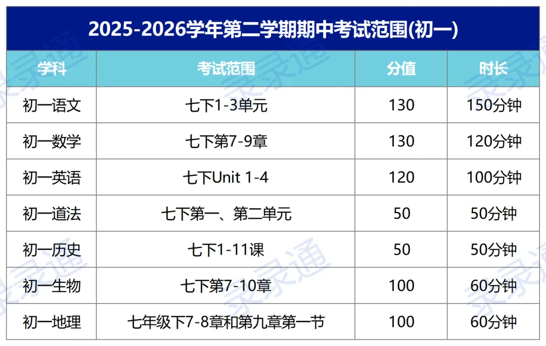 重要!期中考提前!最早4月20日,联考又凉了? 第2张