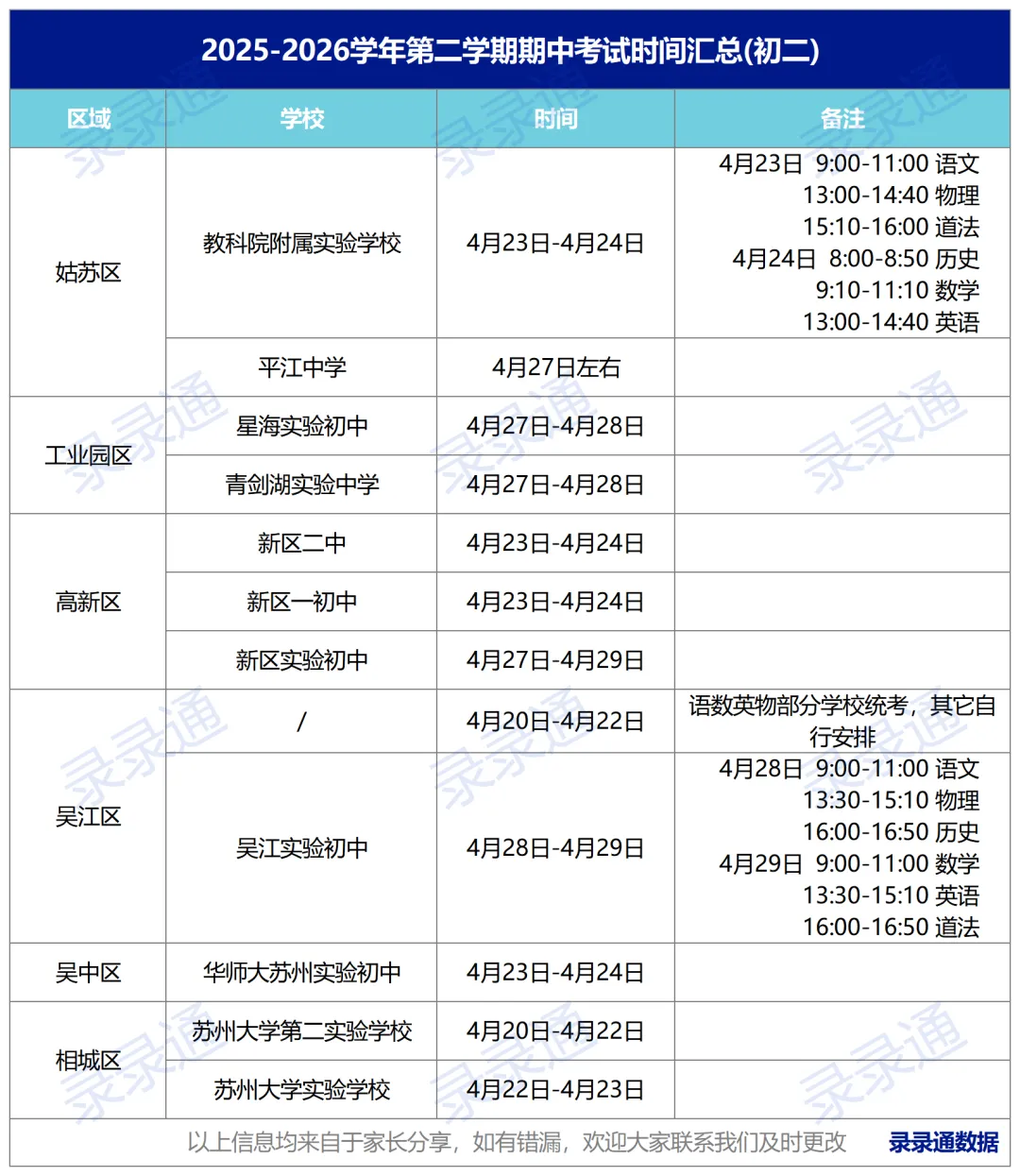 重要!期中考提前!最早4月20日,联考又凉了? 第5张
