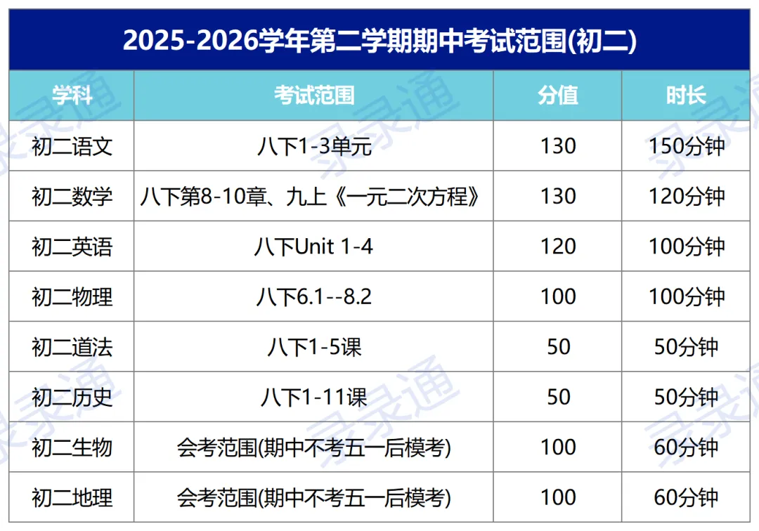 重要!期中考提前!最早4月20日,联考又凉了? 第6张