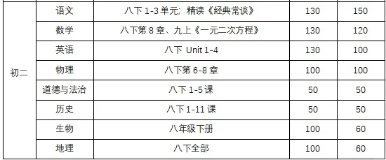 重要!期中考提前!最早4月20日,联考又凉了? 第8张