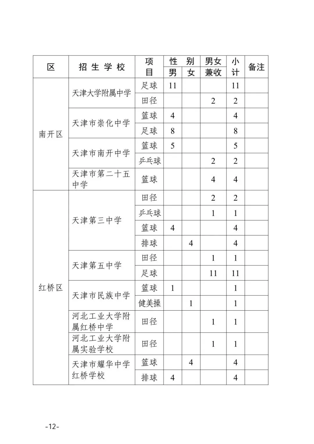 2026年天津中考特长生政策发布 第13张