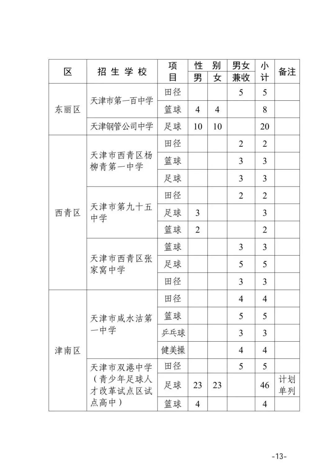 2026年天津中考特长生政策发布 第14张