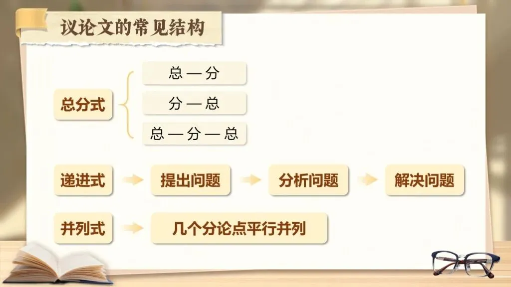 【中考语文】复习《专题十八:议论文相关知识梳理》| 教学课件 第10张