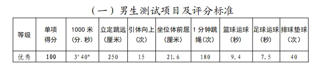潍坊体育中考考什么?怎么考?附评分赋分标准! 第8张 潍坊体育中考考什么?怎么考?附评分赋分标准! 第8张